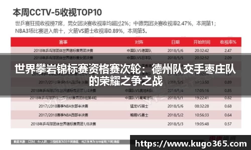世界攀岩锦标赛资格赛次轮：德州队交手枣庄队的荣耀之争之战